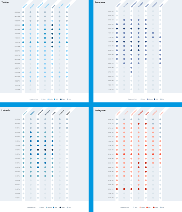 social media data example